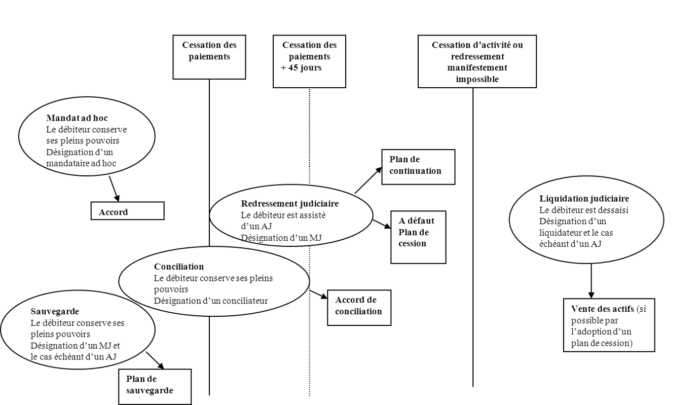 Diagramm-Artikulation-von-Verfahren