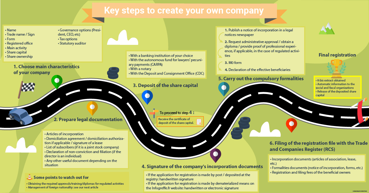 Key Steps To Create Your Own Company 01